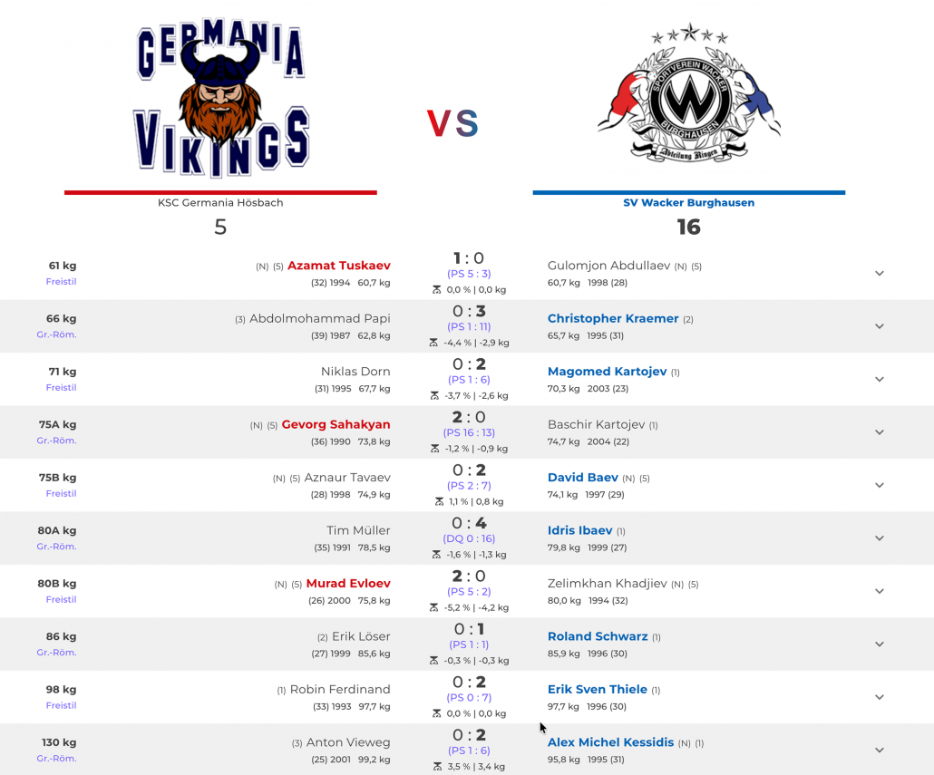 Hösbachvsburghausen