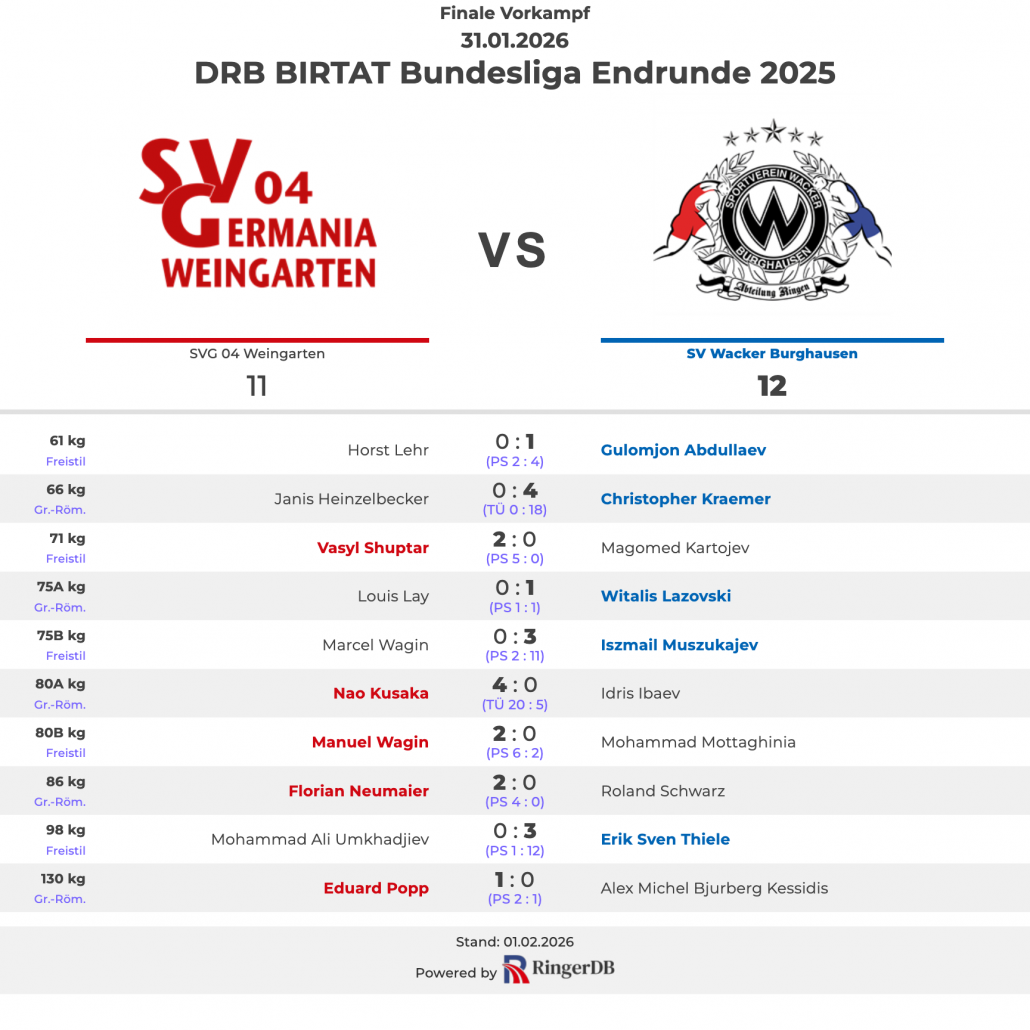 2026-01-31 SVG 04 Weingarten vs. SV Wacker Burghausen